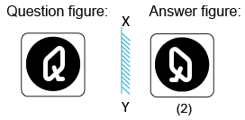 Solved mirror image questions, concept of Mirror images, general aptitude, Mirror image questin answers, Previous solved papers, clock based Mirror image, figure based Mirror image, alpha numeric Mirror image, alphabet Mirror image,number based Mirror image, mirror reflections, mirror inversion